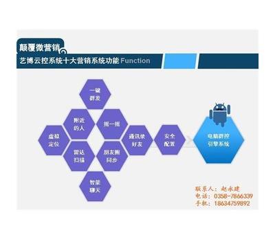 微控系統賦能電子商務 全聚仁在線咨詢的創新實踐