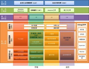 品高軟件 專注基礎軟件服務，賦能企業數字化轉型