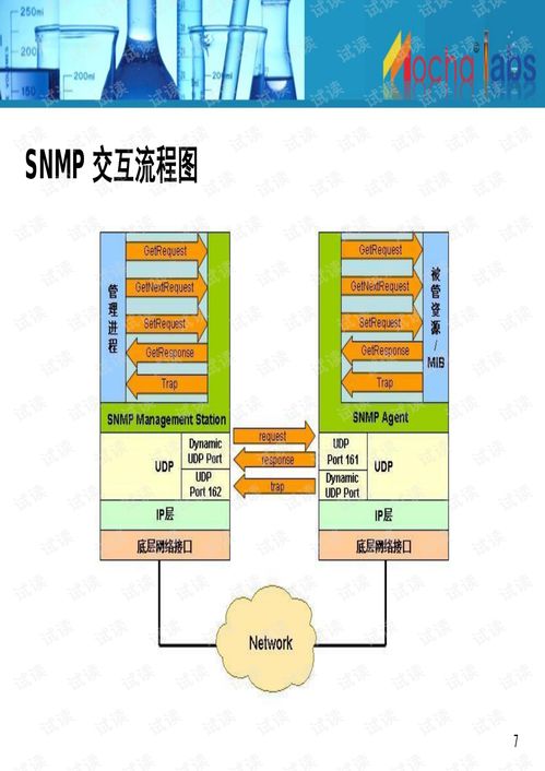 Mochabsm產品 集成網管軟件文檔資源，優化基礎軟件服務體驗