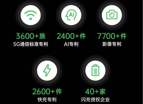 OPPO基礎技術 硬件、軟件與服務三大支柱的深度融合